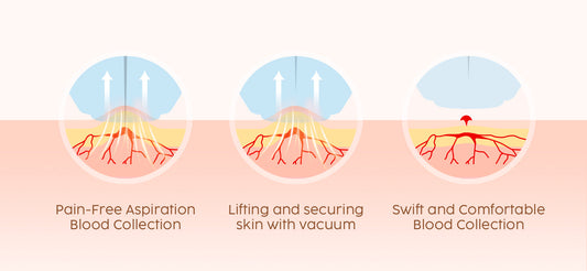 How to Use a Lancing Device for Blood Sugar Testing: Step-by-Step Guide
