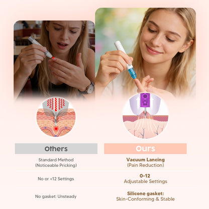 UCUNEZ Vacuum Lancing Device for Blood Glucose Testing – 12 Adjustable Depth Levels